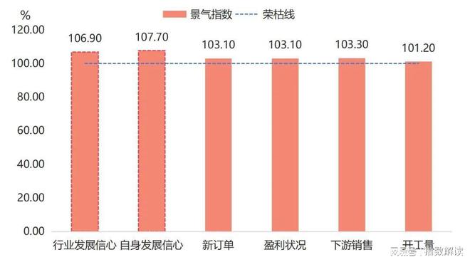 需求回落羽绒服批发价格下跌ag旗舰厅网站气温升高、(图3)